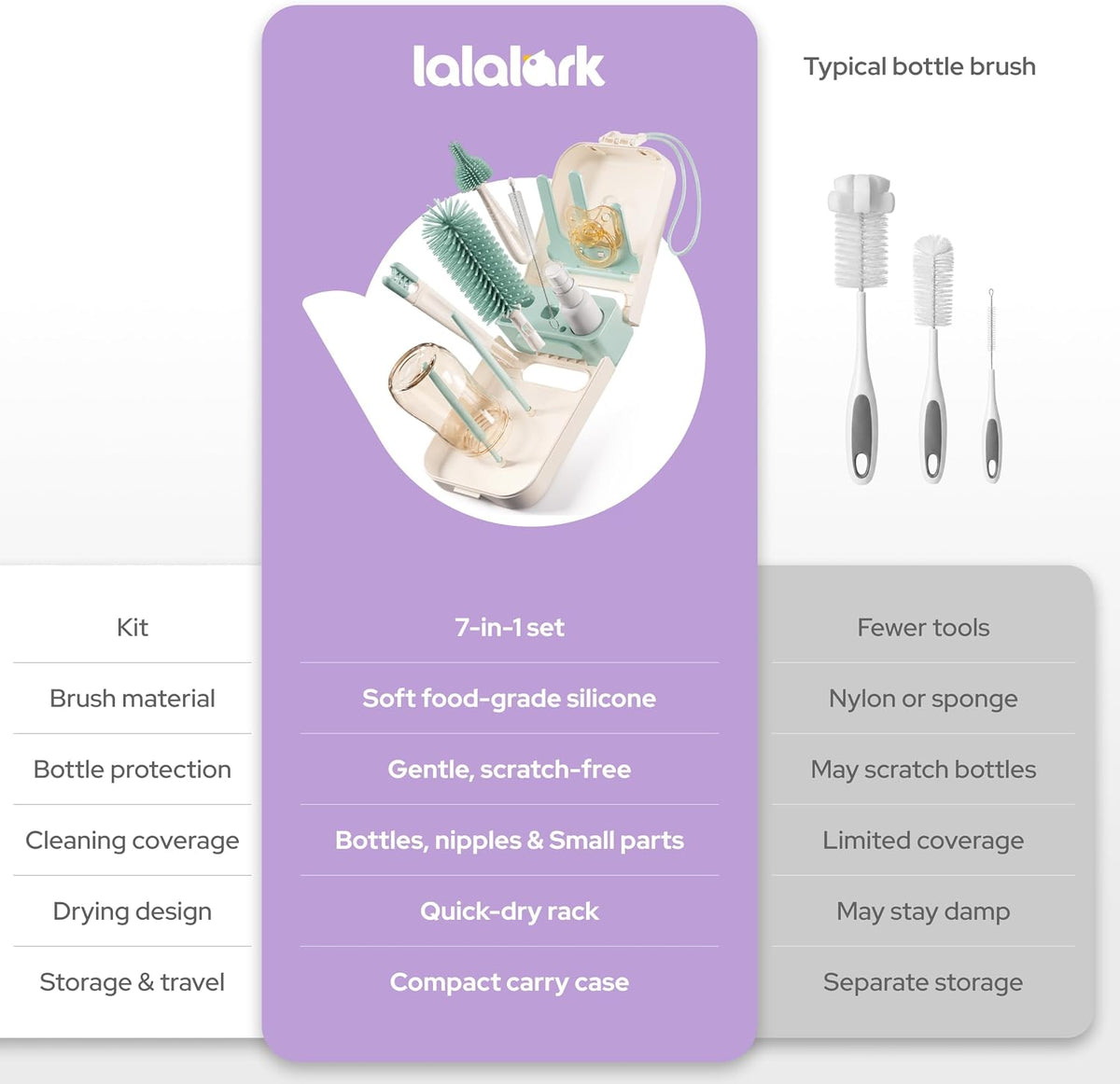lalalark 7-in-1 Travel Baby Bottle Cleaning Kit, Silicone Brush Tools, Mint
