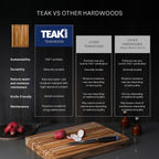 Teakhaus Edge-Grain Teak Wood Carving Board with Juice Groove, Extra Large