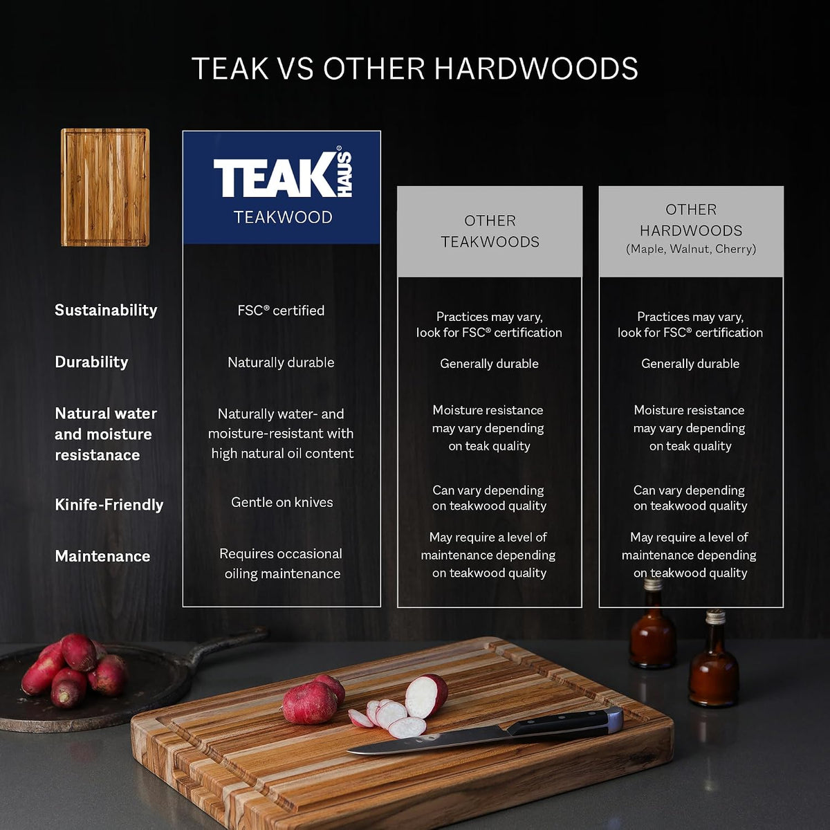 Teakhaus Edge-Grain Teak Wood Carving Board with Juice Groove, Extra Large