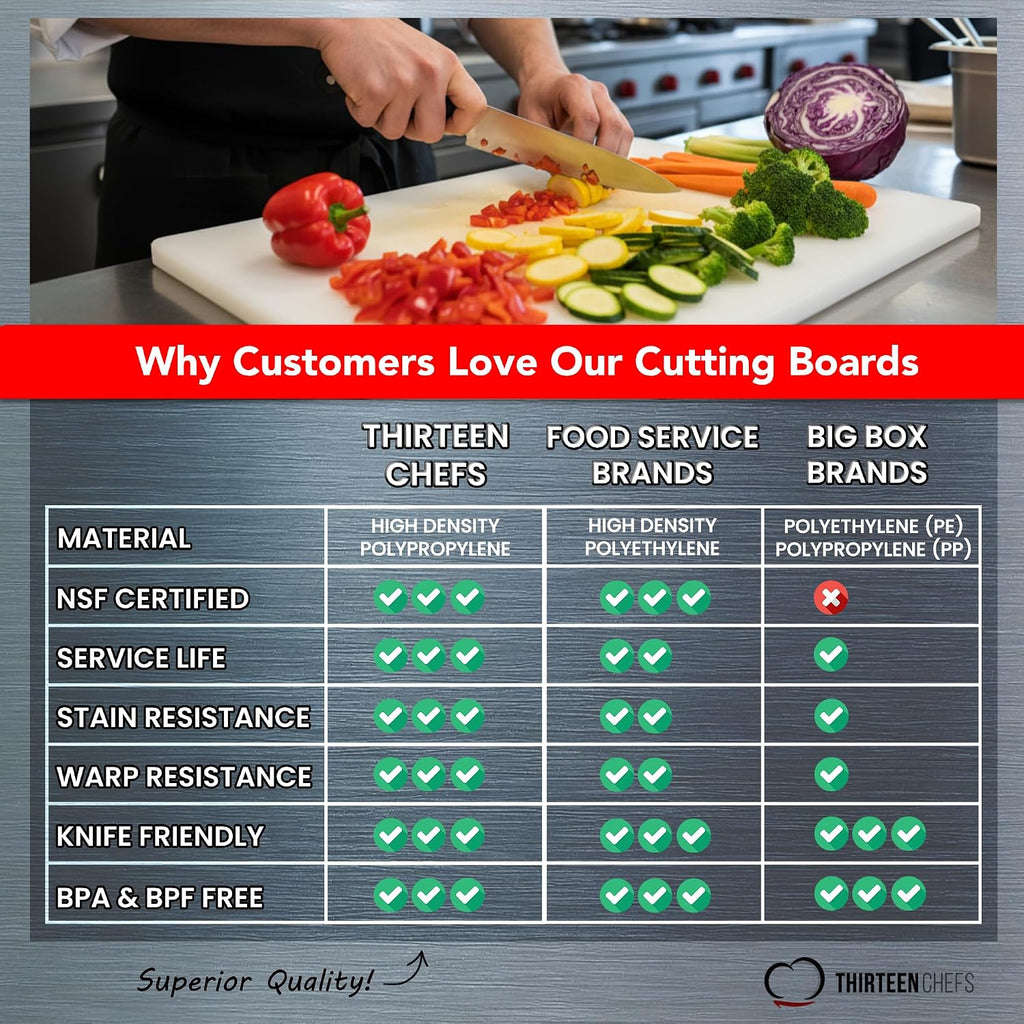 Thirteen Chefs 18x12 White Cutting Board for Kitchen, 1/2" Thick Plastic