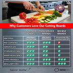 Thirteen Chefs 18x12 White Cutting Board for Kitchen, 1/2" Thick Plastic