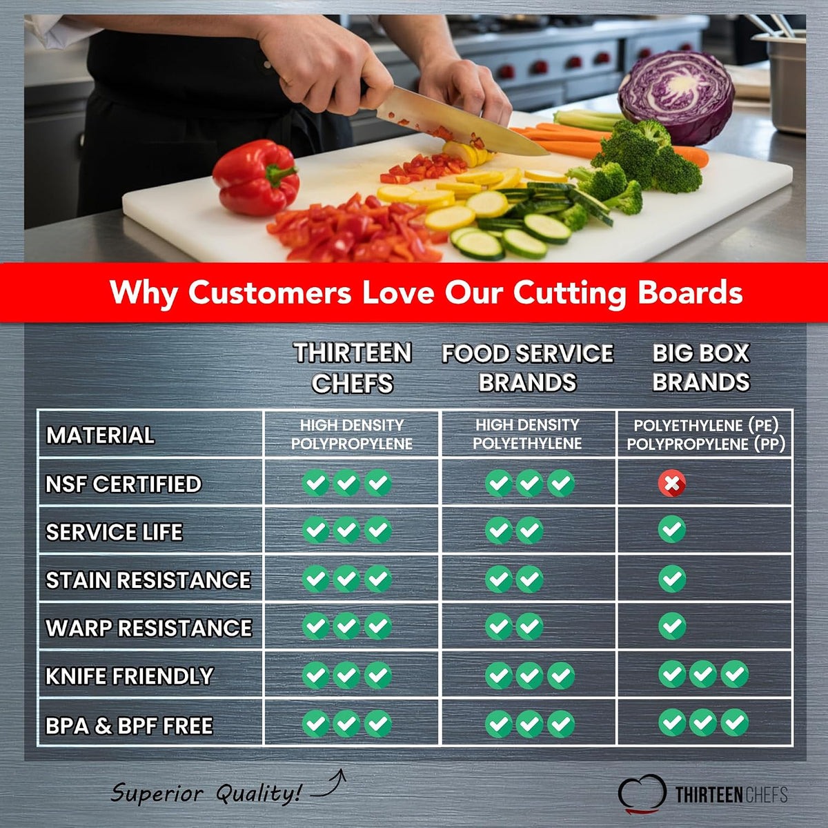 Thirteen Chefs 18x12 White Cutting Board for Kitchen, 1/2" Thick Plastic